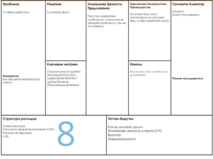 Шаблон бизнес-модели 8