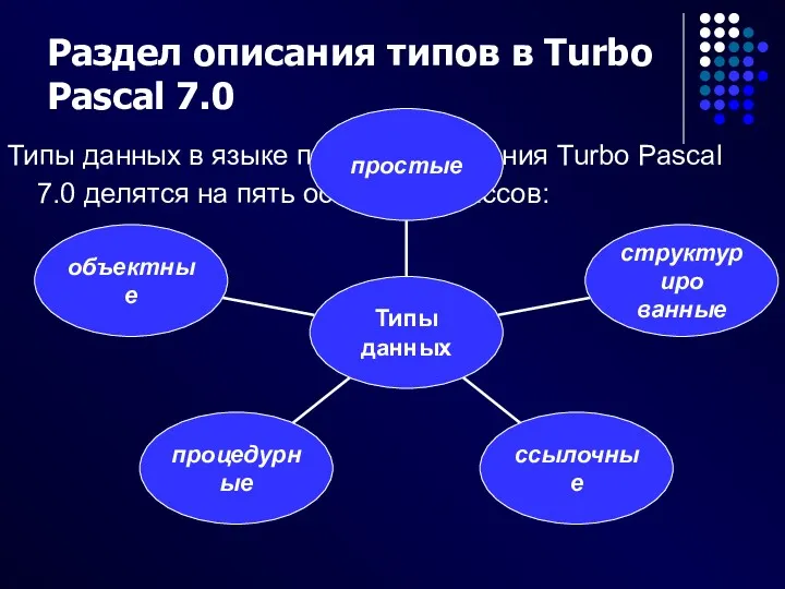 Раздел описания типов в Turbo Pascal 7.0 Типы данных в языке программирования Turbo