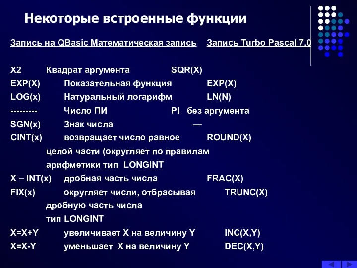 Некоторые встроенные функции Запись на QBasic Математическая запись Запись Turbo Pascal 7.0 X2