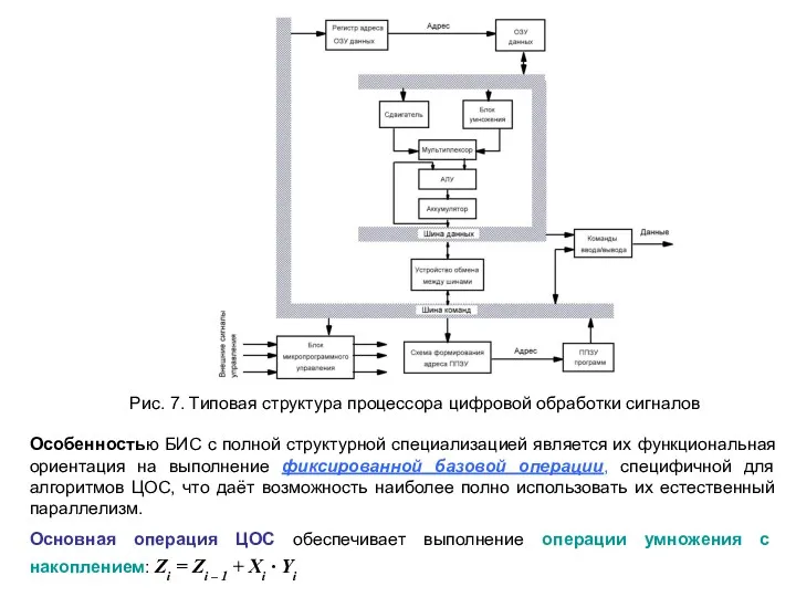 Рис. 7. Типовая структура процессора цифровой обработки сигналов Особенностью БИС