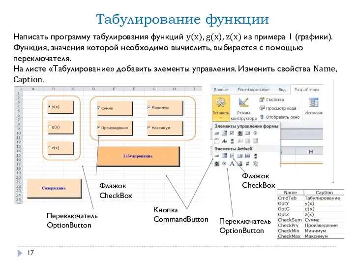 Табулирование функции Написать программу табулирования функций y(x), g(x), z(x) из