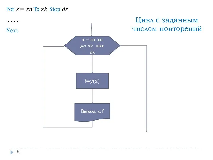 Цикл с заданным числом повторений f=y(x) Вывод x, f x