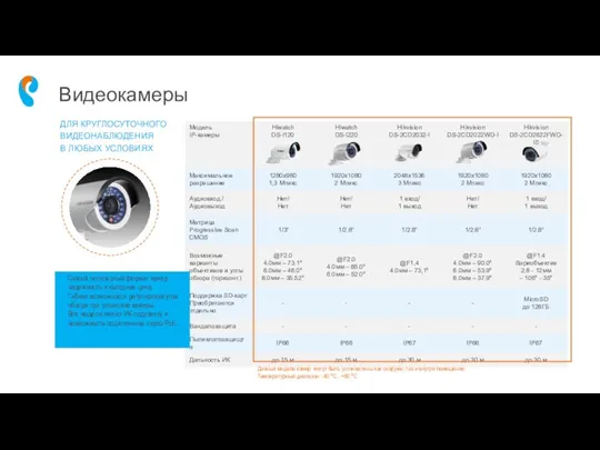 Видеокамеры ДЛЯ КРУГЛОСУТОЧНОГО ВИДЕОНАБЛЮДЕНИЯ В ЛЮБЫХ УСЛОВИЯХ Данные модели камер