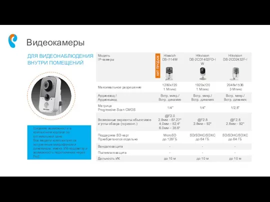 Видеокамеры ХИТ ПРОДАЖ ДЛЯ ВИДЕОНАБЛЮДЕНИЯ ВНУТРИ ПОМЕЩЕНИЙ