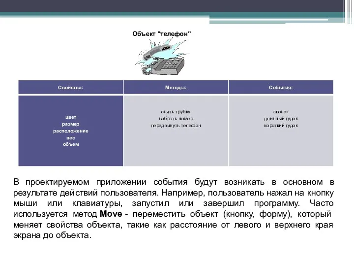 Объект "телефон" В проектируемом приложении события будут возникать в основном