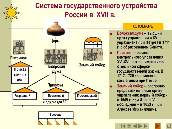 Система государственного устройства России в XVII в. Боярская дума –