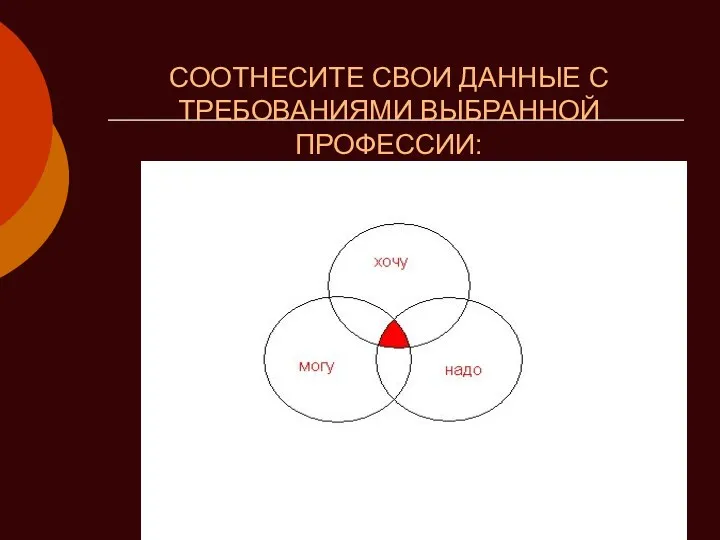 СООТНЕСИТЕ СВОИ ДАННЫЕ С ТРЕБОВАНИЯМИ ВЫБРАННОЙ ПРОФЕССИИ: