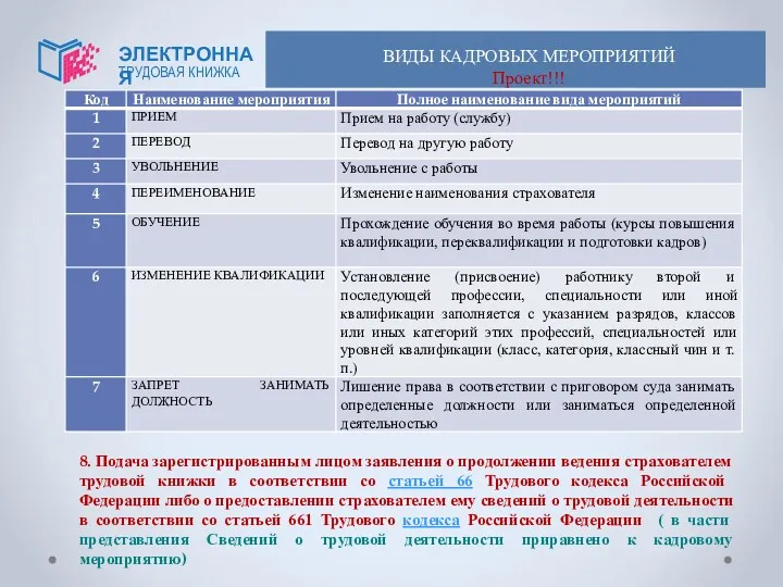 ВИДЫ КАДРОВЫХ МЕРОПРИЯТИЙ Проект!!! ЭЛЕКТРОННАЯ ТРУДОВАЯ КНИЖКА 8. Подача зарегистрированным