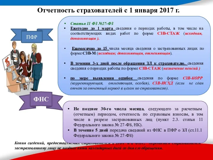 Отчетность страхователей с 1 января 2017 г. Копия сведений, предоставляемых