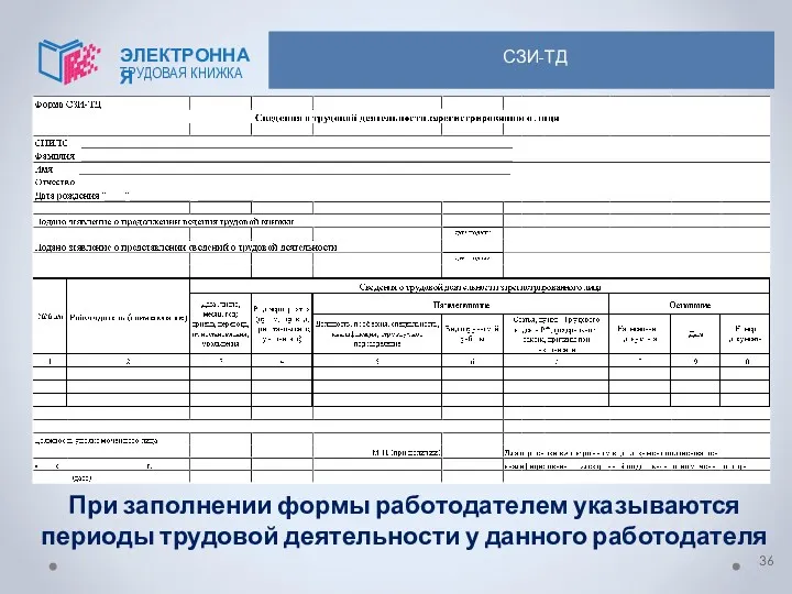 При заполнении формы работодателем указываются периоды трудовой деятельности у данного работодателя СЗИ-ТД ЭЛЕКТРОННАЯ ТРУДОВАЯ КНИЖКА