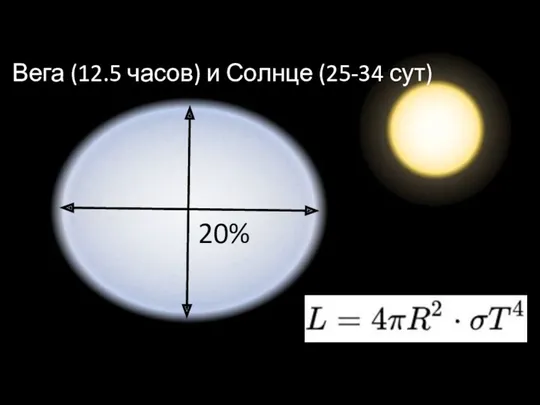 Вега (12.5 часов) и Солнце (25-34 сут) 20%