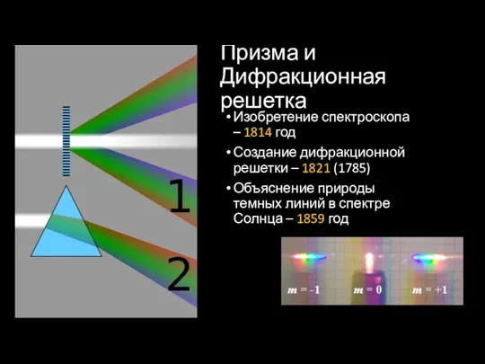 Изобретение спектроскопа – 1814 год Создание дифракционной решетки – 1821