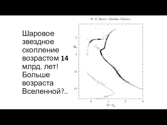 Шаровое звездное скопление возрастом 14 млрд. лет! Больше возраста Вселенной?..