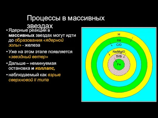 Процессы в массивных звездах Ядерные реакции в массивных звездах могут