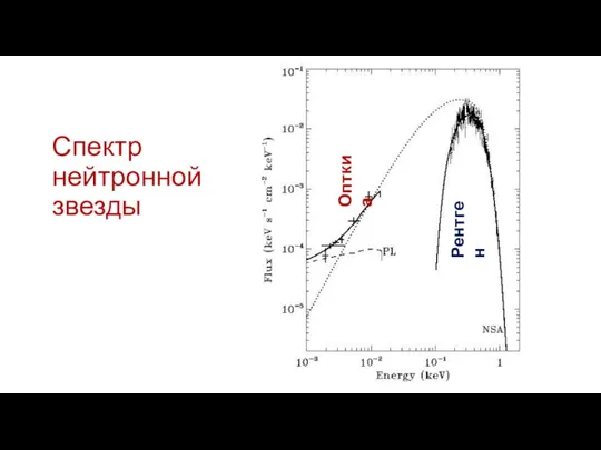 Спектр нейтронной звезды Рентген Опткиа