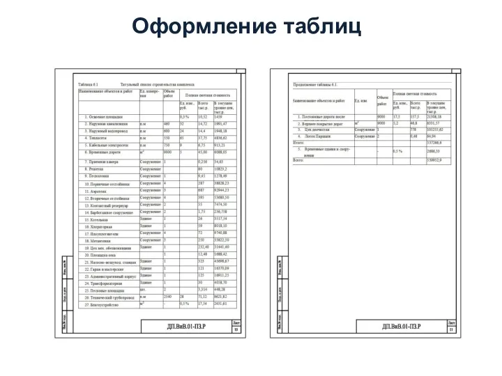 Оформление таблиц