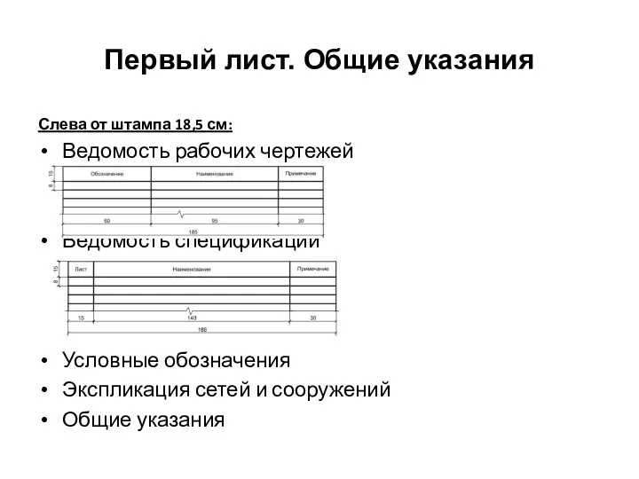 Первый лист. Общие указания Слева от штампа 18,5 см: Ведомость