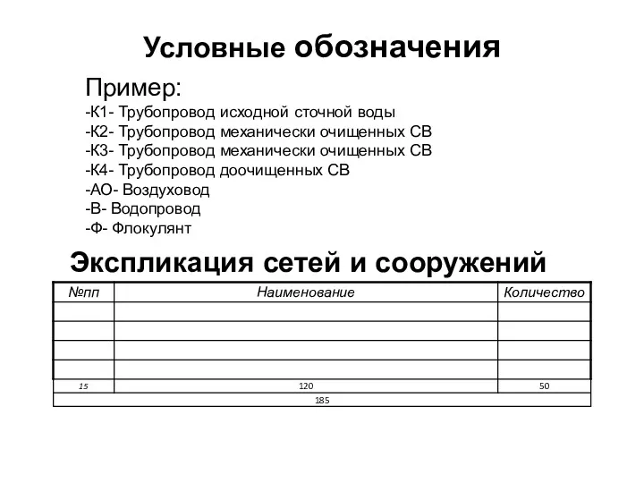 Условные обозначения Пример: -К1- Трубопровод исходной сточной воды -К2- Трубопровод