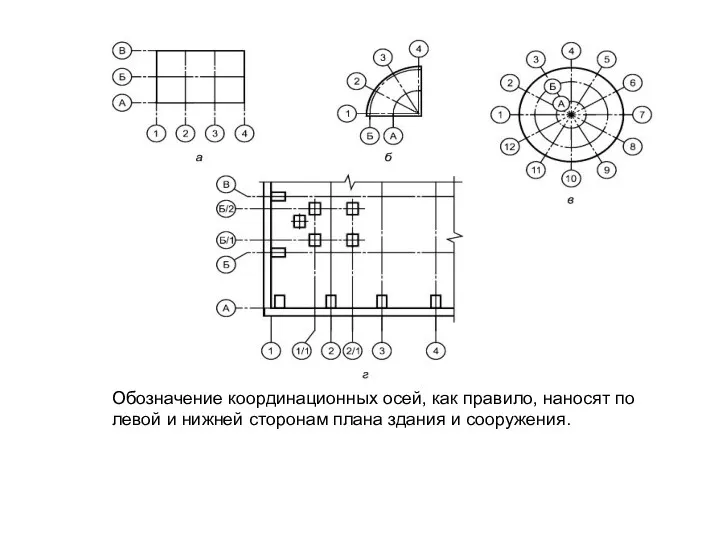 Обозначение координационных осей, как правило, наносят по левой и нижней сторонам плана здания и сооружения.