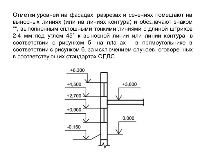 Отметки уровней на фасадах, разрезах и сечениях помещают на выносных