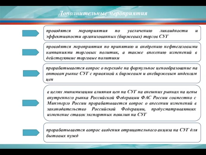 Дополнительные мероприятия проводятся мероприятия по увеличению ликвидности и эффективности организованных