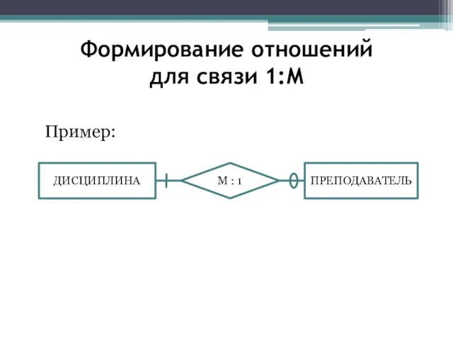 Формирование отношений для связи 1:М Пример: