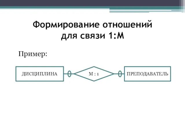 Формирование отношений для связи 1:М Пример: