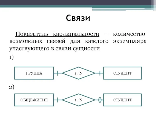 Связи Показатель кардинальности – количество возможных связей для каждого экземпляра участвующего в связи сущности 1) 2)