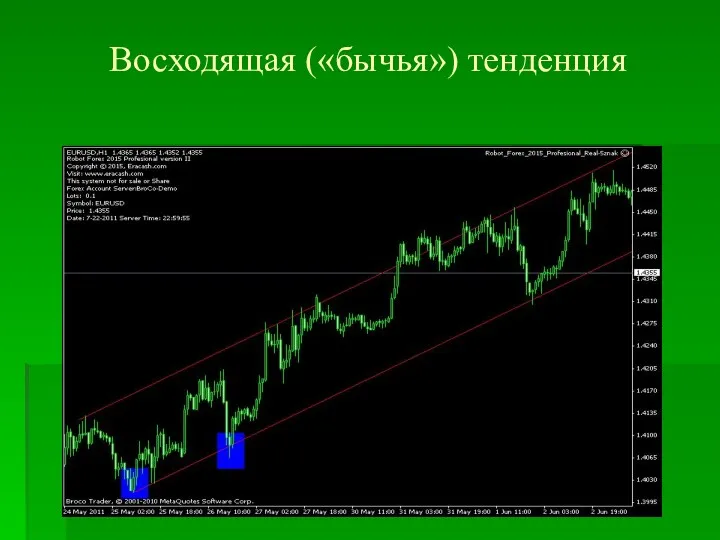 Восходящая («бычья») тенденция