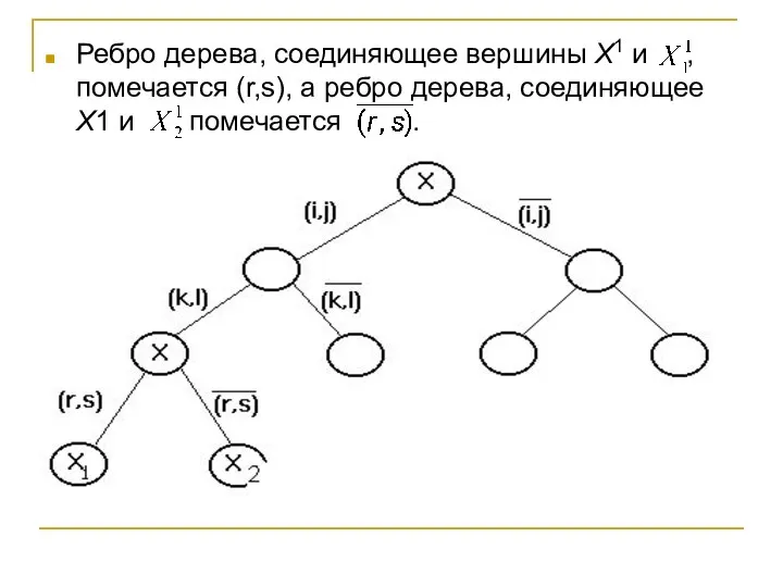 Ребро дерева, соединяющее вершины Х1 и , помечается (r,s), а