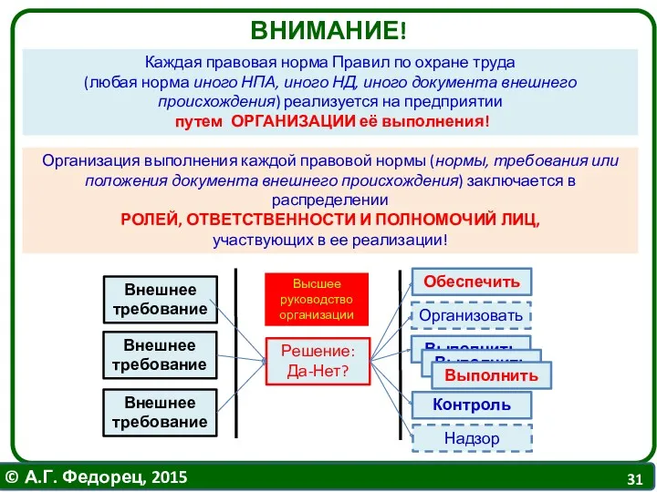 Каждая правовая норма Правил по охране труда (любая норма иного