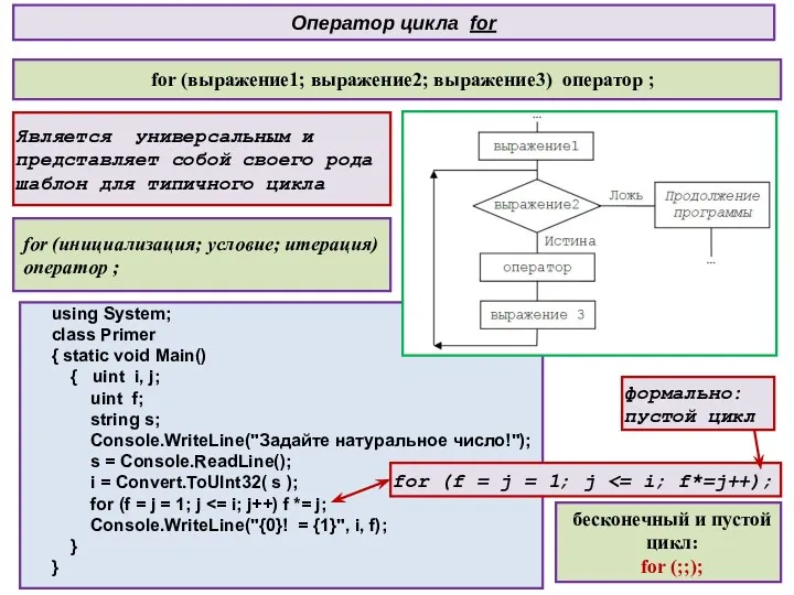 Оператор цикла for for (выражение1; выражение2; выражение3) оператор ; Является