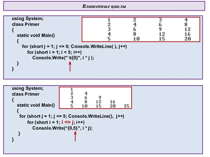 Вложенные циклы using System; class Primer { static void Main()