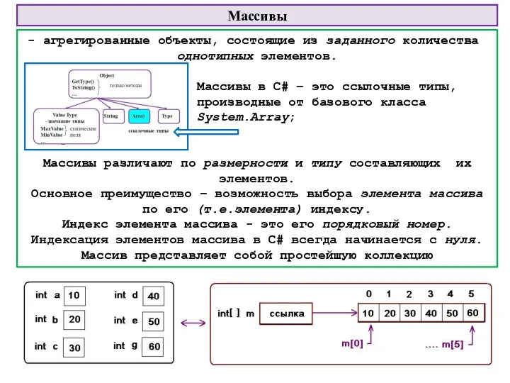 Массивы агрегированные объекты, состоящие из заданного количества однотипных элементов. Массивы