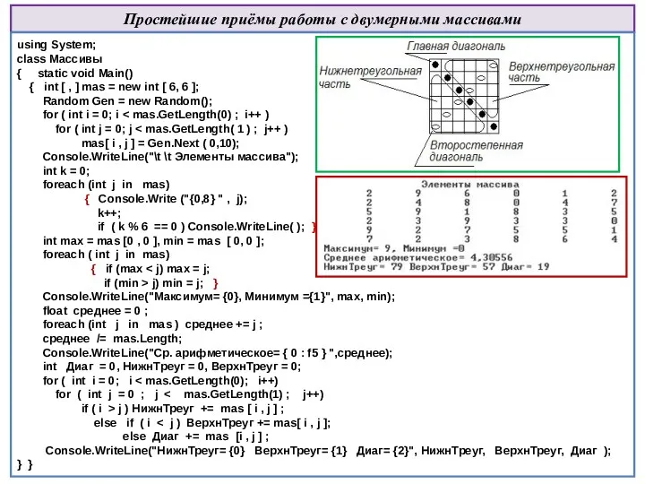 Простейшие приёмы работы с двумерными массивами using System; class Массивы