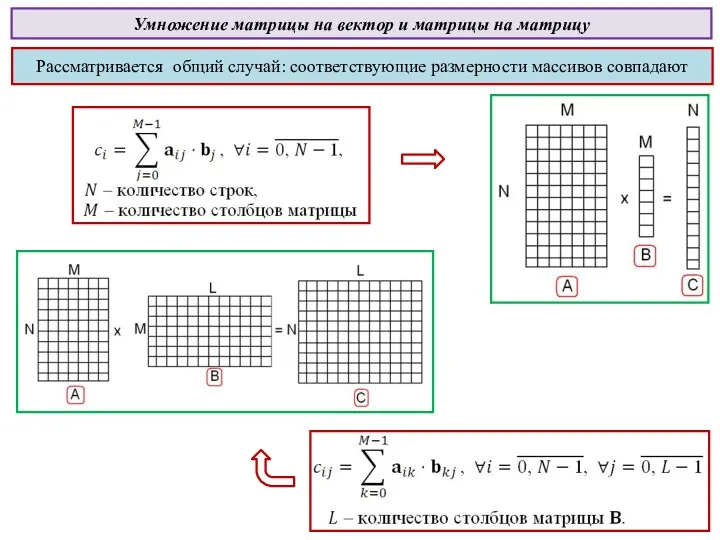 Умножение матрицы на вектор и матрицы на матрицу Рассматривается общий случай: соответствующие размерности массивов совпадают