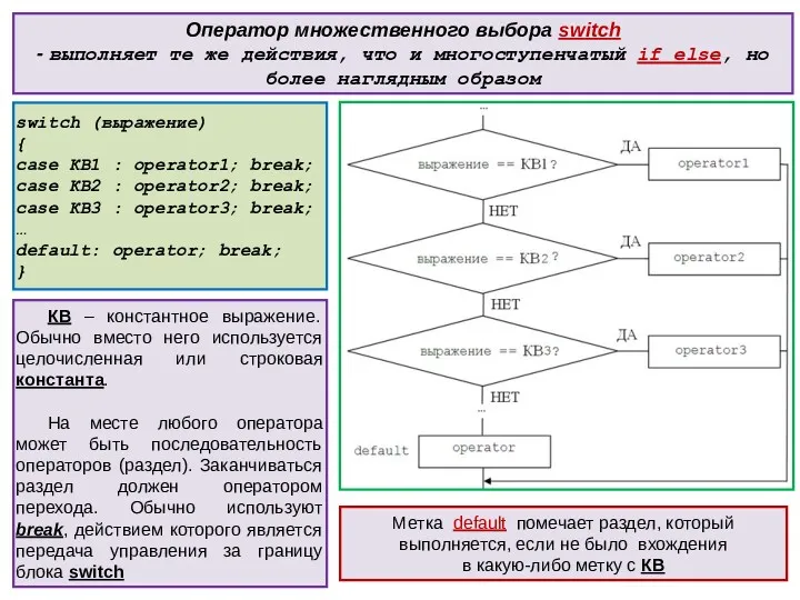 Оператор множественного выбора switch - выполняет те же действия, что