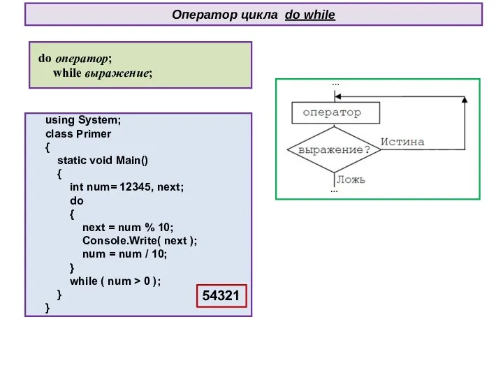 Оператор цикла do while using System; class Primer { static