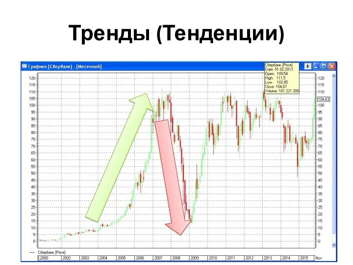 Тренды (Тенденции)