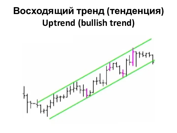 Восходящий тренд (тенденция) Uptrend (bullish trend)