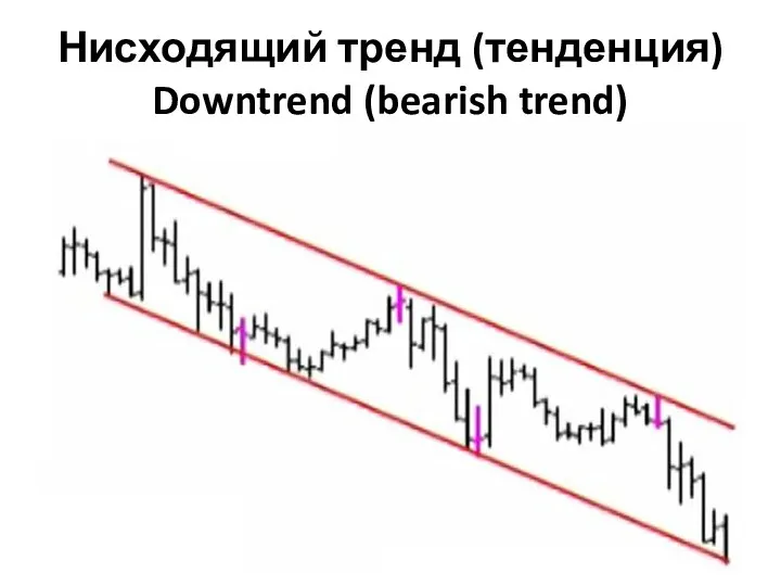 Нисходящий тренд (тенденция) Downtrend (bearish trend)