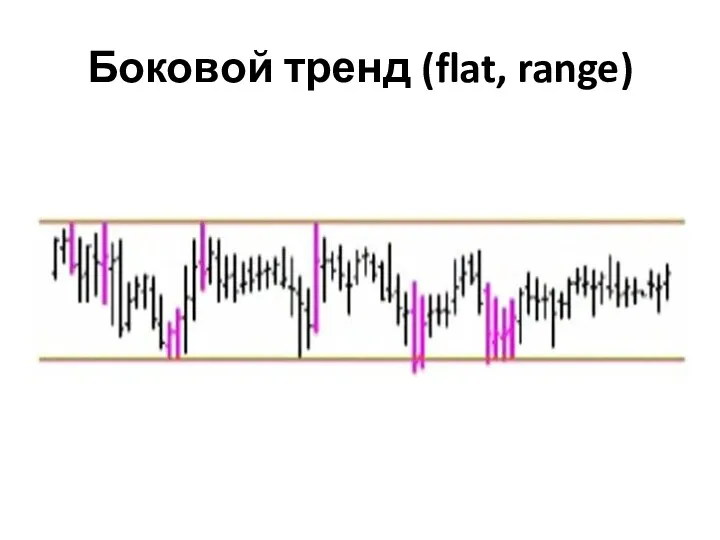 Боковой тренд (flat, range)