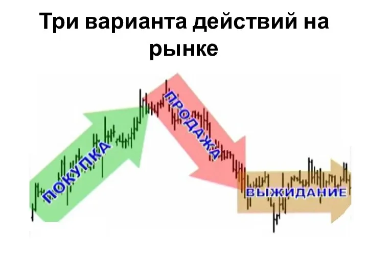 Три варианта действий на рынке