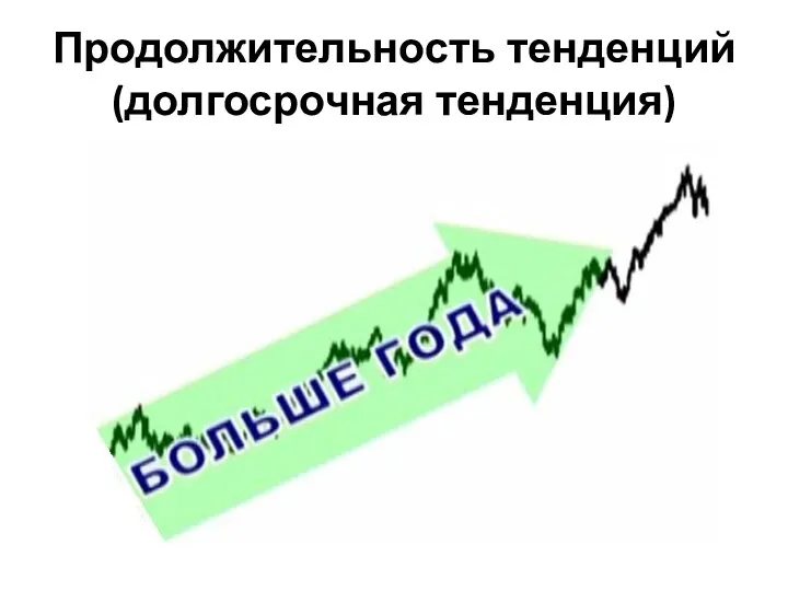 Продолжительность тенденций (долгосрочная тенденция)