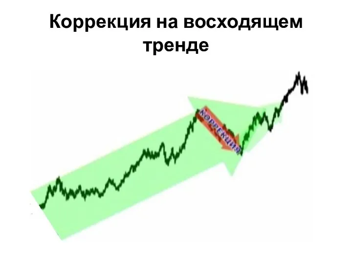 Коррекция на восходящем тренде