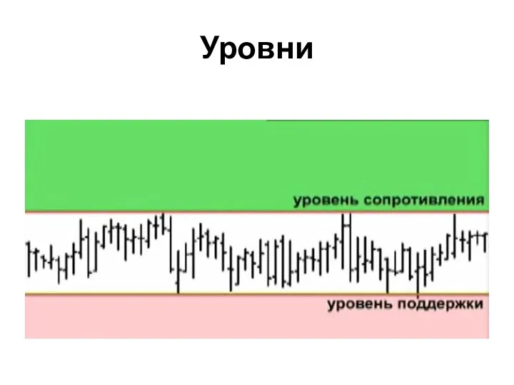 Уровни