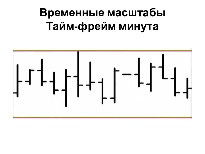 Временные масштабы Тайм-фрейм минута