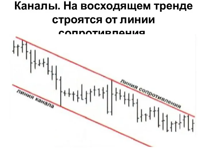 Каналы. На восходящем тренде строятся от линии сопротивления.