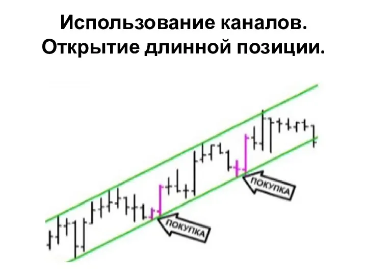 Использование каналов. Открытие длинной позиции.