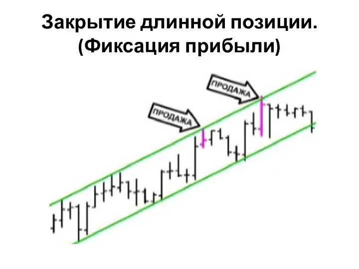 Закрытие длинной позиции. (Фиксация прибыли)